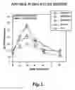 Fig. 02 - Dietary supplement, and methods of use