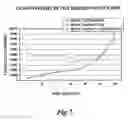 Fig. 08 - Dietary supplement, and methods of use