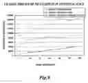 Fig. 10 - Dietary supplement, and methods of use