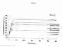 Fig. 04 - Pharmaceutical compositions having improved dissolution profiles for poorly soluble drugs