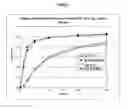 Fig. 04 - Controlled release venlafaxine formulations