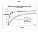 Fig. 06 - Controlled release venlafaxine formulations