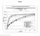 Fig. 09 - Controlled release venlafaxine formulations