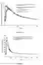 Fig. 08 - Modified release tablet of bupropion hydrochloride