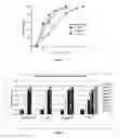 Fig. 05 - Methods for modulating topical inflammatory response