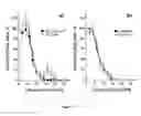 Fig. 06 - Methods for modulating topical inflammatory response