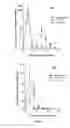 Fig. 11 - Methods for modulating topical inflammatory response