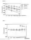 Fig. 03 - Mucoadhesive composition comprising polyacrylate and chemoattractant