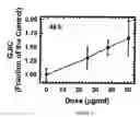Fig. 03 - Method for restoration of gap junctional intercellular connection