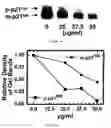 Fig. 09 - Method for restoration of gap junctional intercellular connection