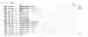 Fig. 04 - Variant lipolytic enzymes