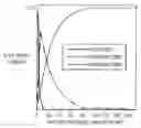 Fig. 01 - Apparatus and method for extending shelf-life and prevention of discoloration of meat