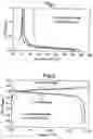 Fig. 02 - Process for producing an electrode