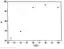 Fig. 01 - Method of treating a surface of an object with a hydrophobin-containing solution