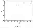 Fig. 03 - Method of treating a surface of an object with a hydrophobin-containing solution