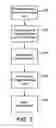Fig. 04 - Image destruct feature used with image receiving layers in secure documents