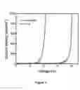 Fig. 03 - Metal/fullerene anode structure and application of same