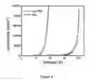 Fig. 04 - Metal/fullerene anode structure and application of same