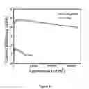 Fig. 05 - Metal/fullerene anode structure and application of same