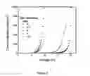 Fig. 06 - Metal/fullerene anode structure and application of same