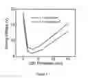 Fig. 07 - Metal/fullerene anode structure and application of same