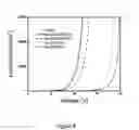 Fig. 08 - Metal/fullerene anode structure and application of same