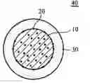 Fig. 01 - Core-shell structure with magnetic, thermal, and optical characteristics and manufacturing method thereof