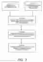 Fig. 03 - Method of making nanoparticles