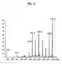 Fig. 04 - Iridium-based luminescent compounds having phenylpyridine moieties with organosilicon group, and organic electroluminescence devices using the compounds as color-producing materials