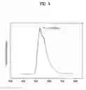 Fig. 06 - Iridium-based luminescent compounds having phenylpyridine moieties with organosilicon group, and organic electroluminescence devices using the compounds as color-producing materials