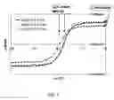 Fig. 12 - Ferromagnetically coupled magnetic recording media