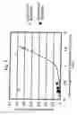 Fig. 03 - Perpendicular magnetic recording medium