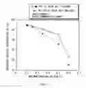 Fig. 08 - Electrolytic solution and battery