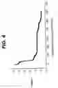 Fig. 05 - Lithium battery containing bismuth metal oxide