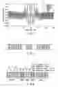 Fig. 03 - Pattern layout for forming integrated circuit