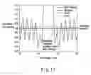 Fig. 09 - Pattern layout for forming integrated circuit