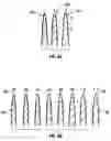 Fig. 04 - Endodontic instruments with pilot tips and parabolic cutting flutes