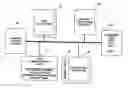 Fig. 01 - Method and system for scripted testing