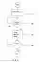 Fig. 10 - Method and apparatus for effectively capturing a traditionally delivered classroom or a presentation and making it available for review over the Internet using remote production control