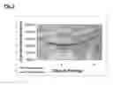 Fig. 03 - Composition using HMW dextran and method for in vitro preservation of corneal tissues