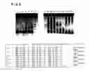 Fig. 07 - Oligonucleotide for detection of HIV-1 and detection method