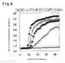 Fig. 09 - Oligonucleotide for detection of HIV-1 and detection method