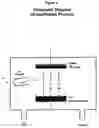 Fig. 04 - Thin film coated microwell arrays