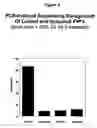 Fig. 05 - Thin film coated microwell arrays