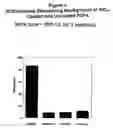 Fig. 05 - Thin film coated microwell arrays and methods of using same