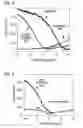 Fig. 04 - System and method for electronic sensing of biomolecules