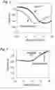 Fig. 05 - System and method for electronic sensing of biomolecules