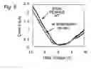 Fig. 06 - System and method for electronic sensing of biomolecules