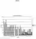 Fig. 06 - Methods for identifying small molecules that bind specific RNA structural motifs