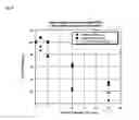 Fig. 09 - Compositions and methods of using a synthetic DNase I